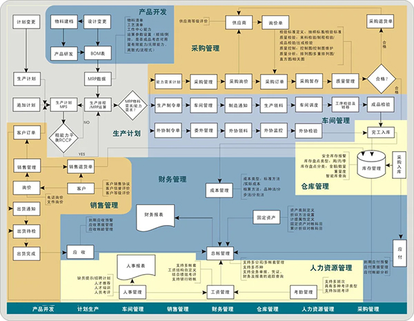 楚一測控籌備“企業(yè)資源計(jì)劃ERP”系統(tǒng)上線