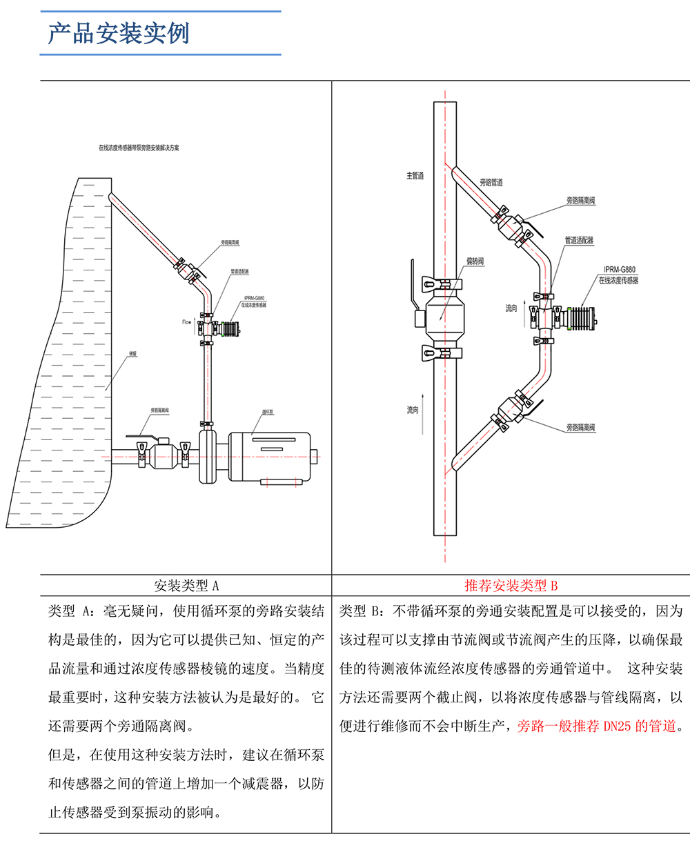 安裝方式