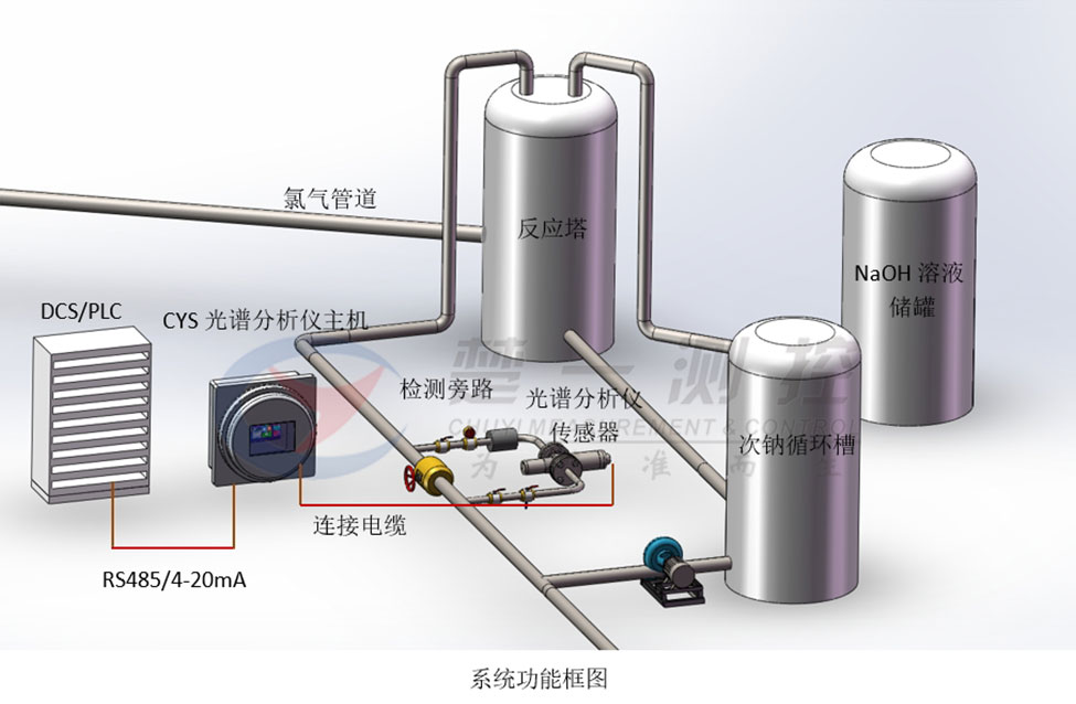 工況流程示意圖