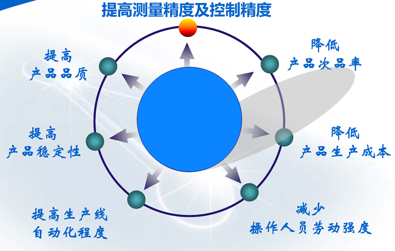 DMF溶液在線濃度計產品優(yōu)點