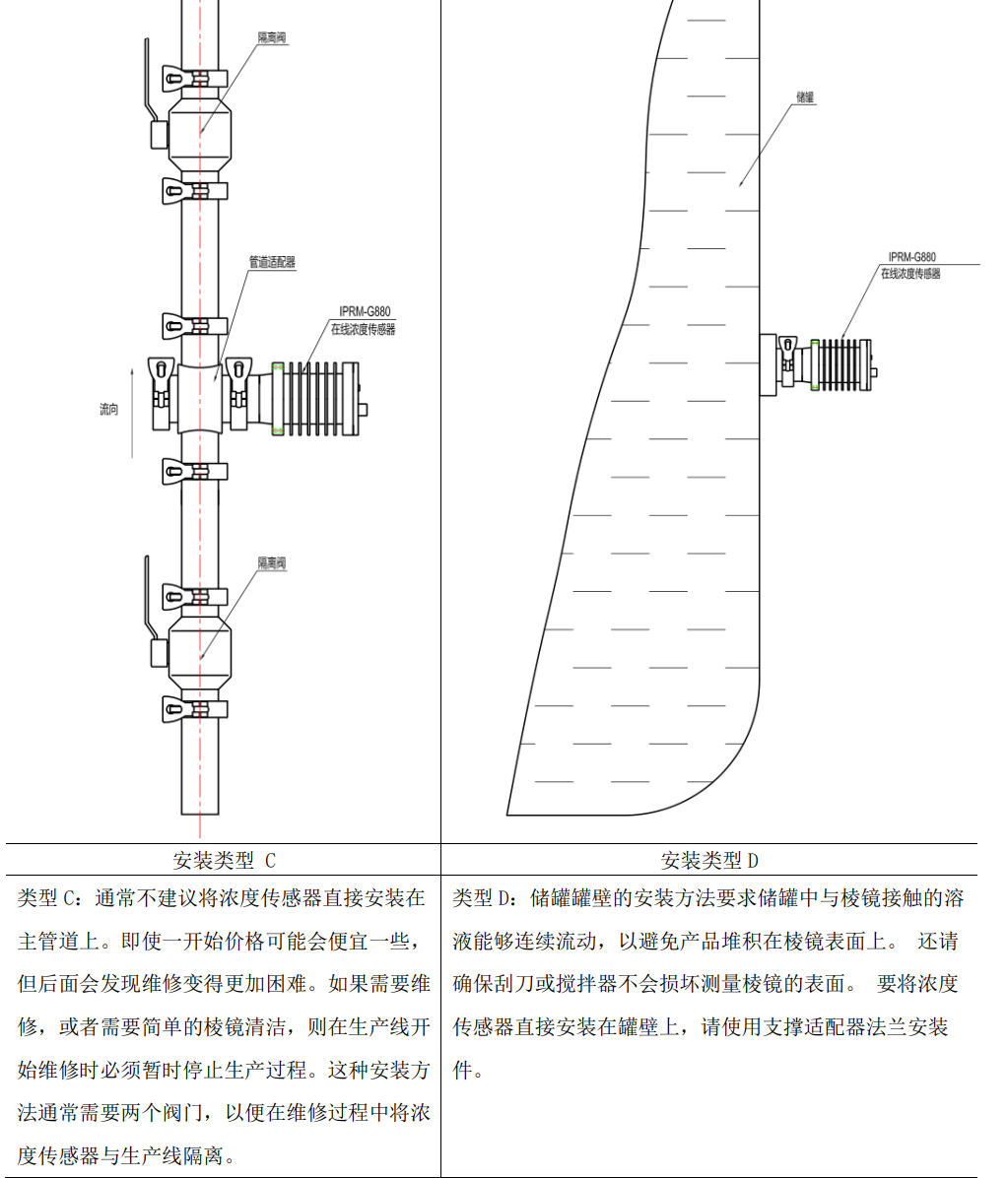 乙二醇在線濃度分析計(jì)管道安裝類型